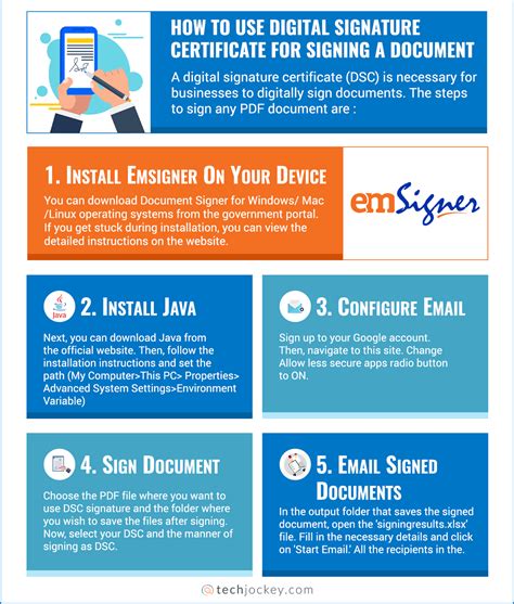 Digital Signature Certificate (DSC) Installation .